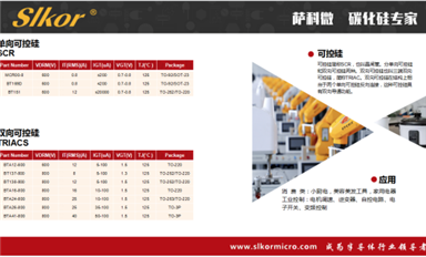 大展宏“兔”創(chuàng)芯未來，薩科微2023首月交出亮眼成績單