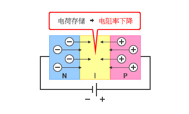 高頻二極管選型主要看哪些參數(shù)