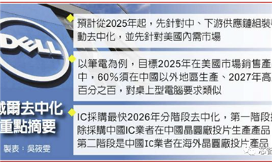 戴爾“去中化”劇本曝光：2026年將拒絕中國設(shè)計及制造的芯片！