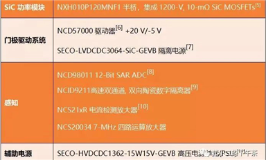 SiC在大功率充電樁的應用，三個不同功率參考設計(2)