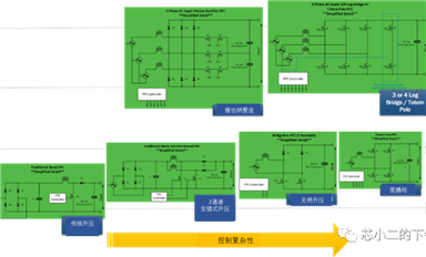 新能源汽車OBC電路及芯片 - DSP控制+SiC+模擬