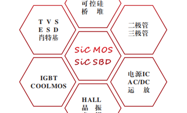 行業資訊周報（12月29日）