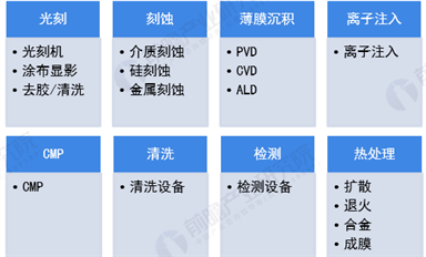 振興本土半導(dǎo)體，國(guó)產(chǎn)裝備必須先行雄起！