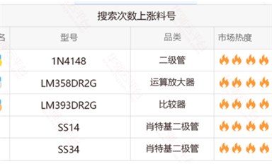 薩科微銷(xiāo)售大數(shù)據(jù)分析,做好新媒體精準(zhǔn)化營(yíng)銷(xiāo)