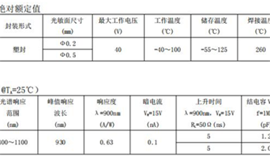 【每日一品】SL9302光電二極管：應用于光通信、傳感和測距的高性能光電二極管