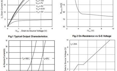 【每日一品】IRF9540：高性能場效應管為多種應用提供優異特性