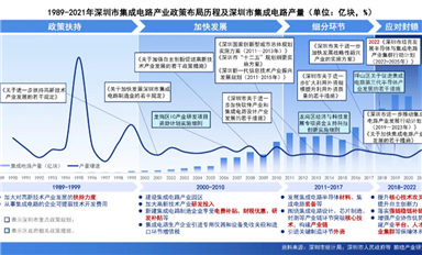 接連利好！深圳舉全市之力，攻堅集成電路