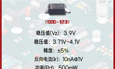 穩壓二極管MMSZ5228B：深入解析其工作原理與正常工作狀態