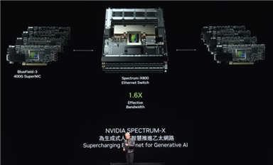 黃仁勛：英偉達(dá)8年算力增長1000倍，能耗降低350倍！下一代Rubin GPU曝光