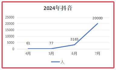 播放量破千萬了！金航標電子“容工講天線”系列在抖音取得了突破！