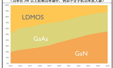 第三代半導體碳化硅襯底分類、技術指標、生長工藝、產業鏈、下游應用等解析