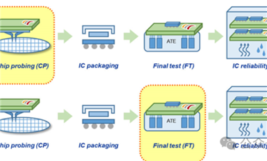 晶圓測試與芯片測試有什么不同？
