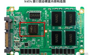 固態硬盤（SSD）主控芯片簡析