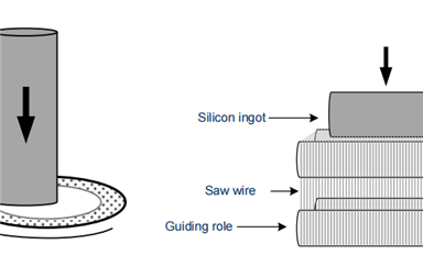 如何把單晶硅錠切成硅片？