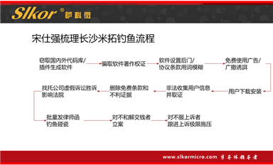 艱辛維權應訴之路！無錫豪藝公司遭長沙米拓碰瓷敲詐案大揭秘！