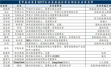 除了虞仁榮，還有哪些參加座談會的大佬與芯片相關？