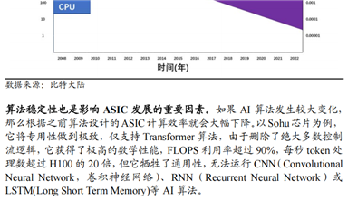 算力即國力，ASIC 芯片：國產算力芯片“彎道超車”的機會