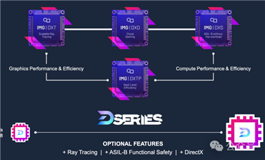 Deepseek 之后，一款強大的GPU IP重磅發布了！