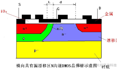 BJT DMOS BiCMOS BCD半導體制程技術簡介