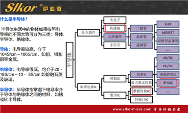 薩科微以什么基礎(chǔ)上市？