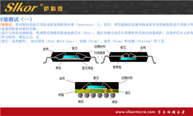 薩科微的二極管和其他家的相比有什么優(yōu)勢(shì)？