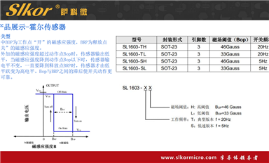 薩科微如何應對市場份額被競爭對手蠶食的情況？