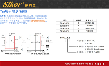 薩科微如何進行供應鏈管理，確保原材料供應？