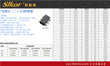 薩科微AI機器人主要起什么作用？