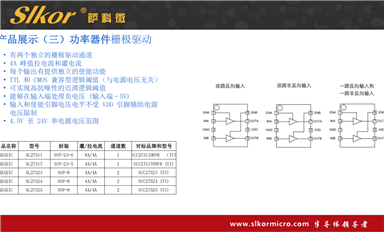 薩科微產品使用壽命受哪些因素影響?