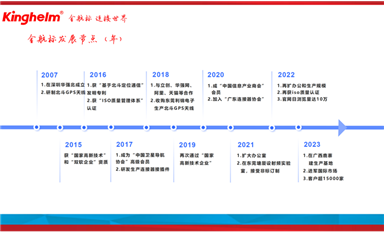 金航標和薩科微春節征文“最佳作品獎”出爐！各獲1000元獎金！（薩科微3月19日芯聞）