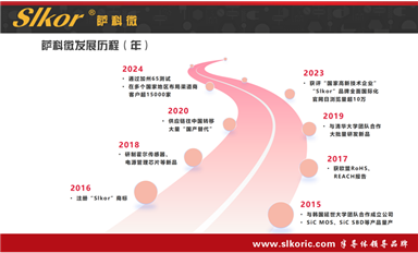 2024年營收破80億！中芯國際穩居全球純晶圓代工企業第二（薩科微3月28日每日芯聞）