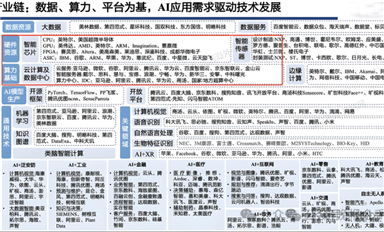 AI全產業鏈，誰是龍頭？