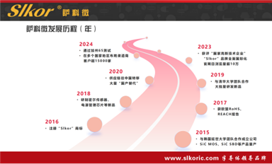 海關總署：前5個月我國集成電路出口額5264億元（薩科微6月10日每日芯聞）